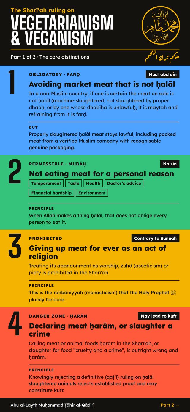 English infographic, part 1
