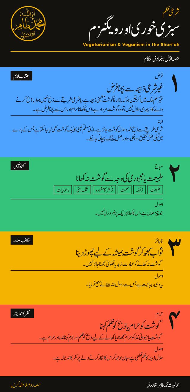 Urdu infographic, part 1